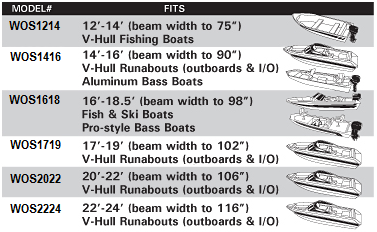 Offshore Boat Cover Size Grid